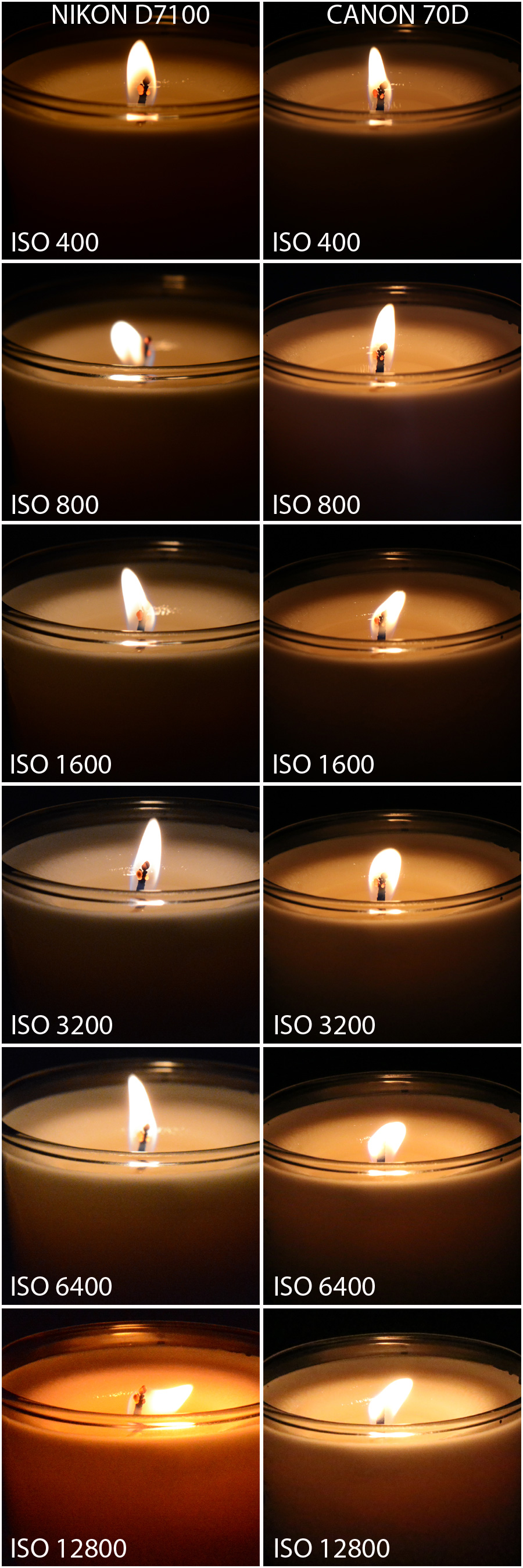 Iso Comparison Chart